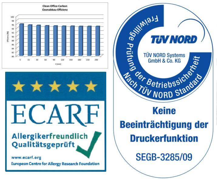 Feinstaubfilter ECARF TÜV