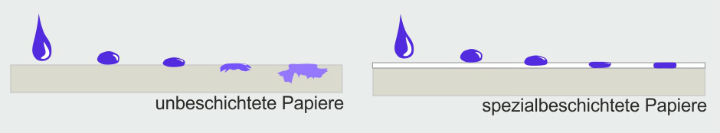 PapierAlsVectorLaengs.jpg